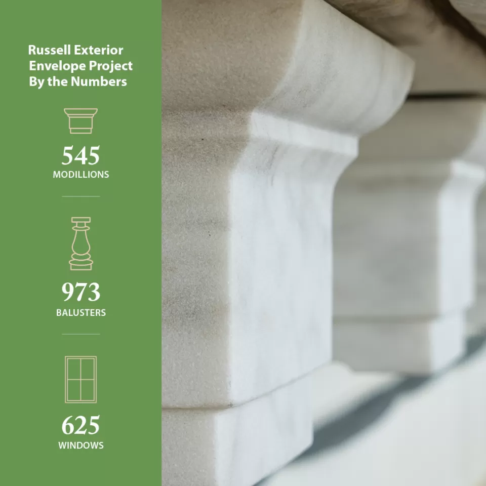 Russell Exterior Envelope Project By The Numbers
