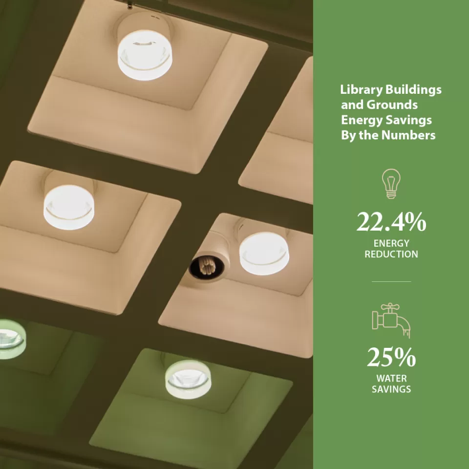 Library Buildings and Grounds Energy Savings By The Numbers